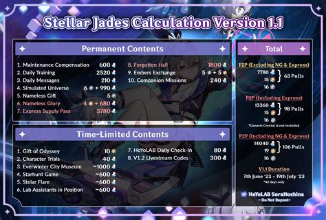 star rail calc